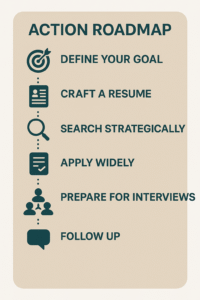 Step-by-Step: How to Get an IT Job